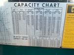 General Appearance with Load Chart