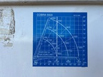 Configuration with